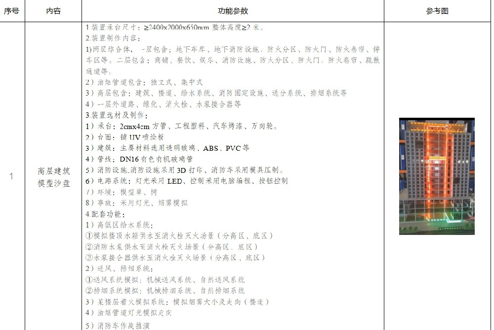 高層沙盤.png
