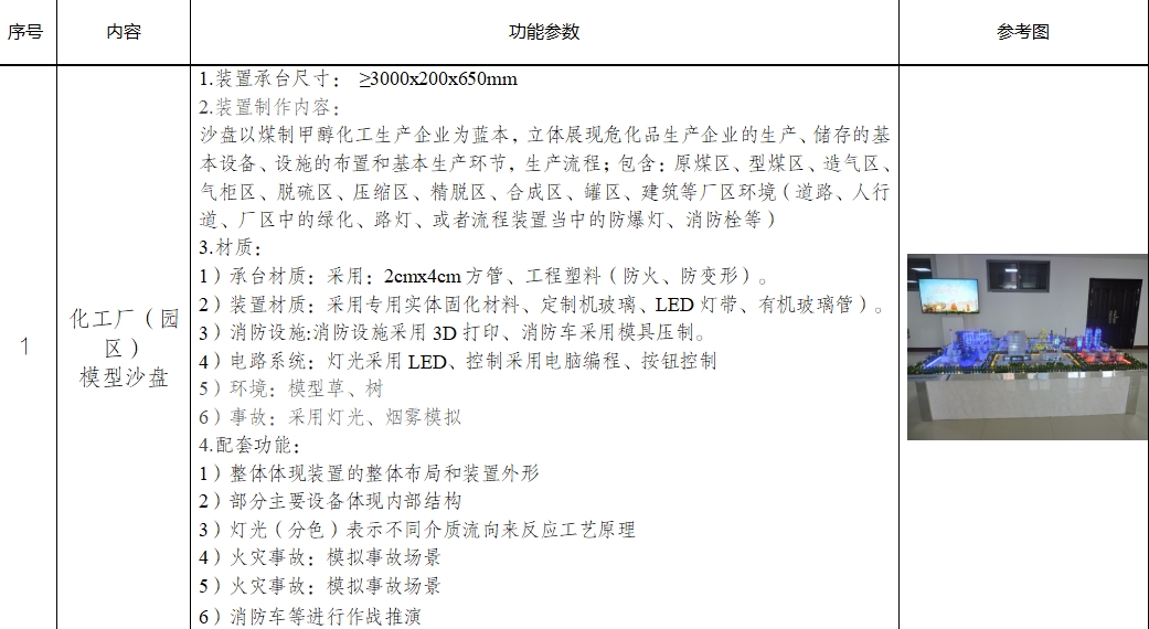 化工廠沙盤.png